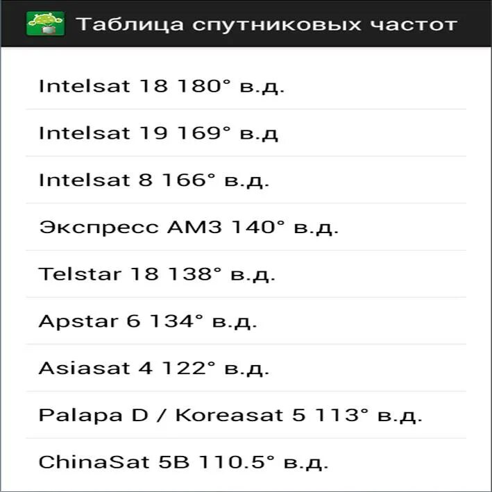 Частоты спутников телевидения. Спутники таблица. Спутниковые частоты. Таблица частот спутников. Таблица спутниковых частот.