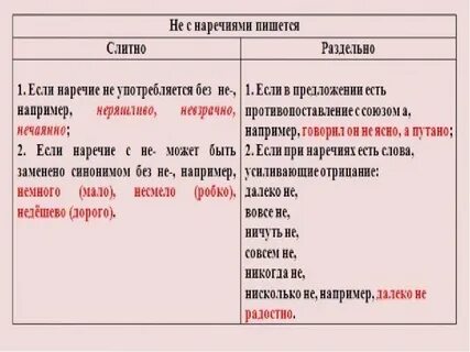 Никем не любимый как пишется