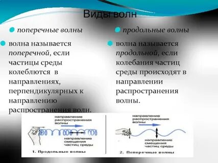 Механические волны продольные и поперечные волны
