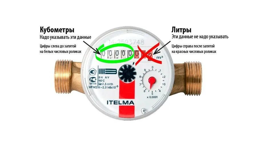 Какие цифры нужно передавать