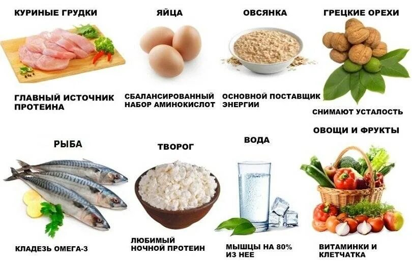 Как набрать вес худому женщине. Продукты для набора мышечной массы. Продукты для набора веса. Углеводы список продуктов для набора мышечной массы. Продукты питания для мышц.