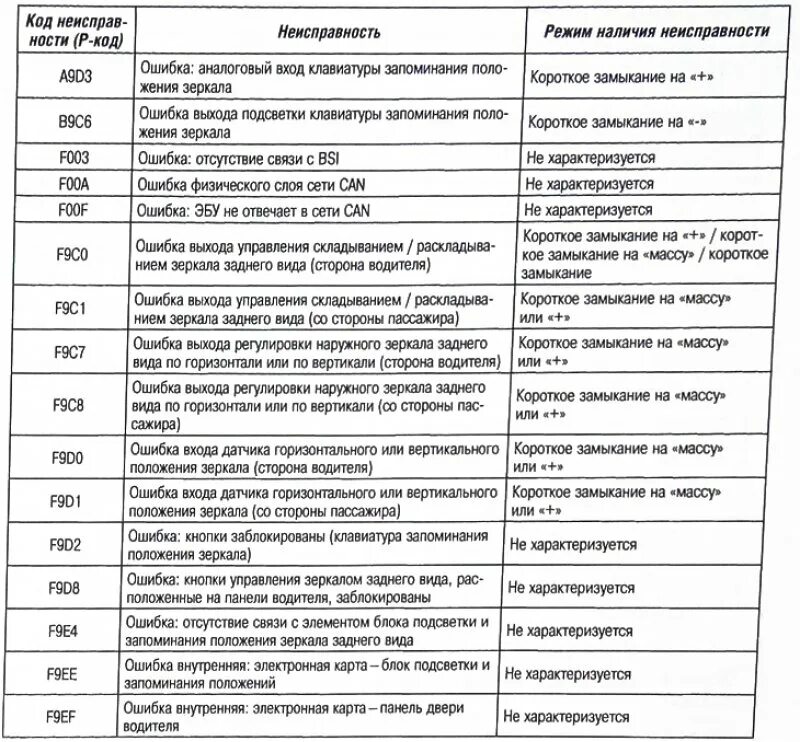 Коды ошибок их расшифровка. Dt860d мультиметр схема. Коды ошибок ДСТ Урал тм10. Sinoboom подъемники gtjz1012dc коды ошибок неисправностей. Код неисправности 9с03.