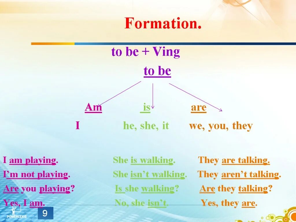 They a game форма глагола present continuous. Present continuous правило. the present continuous tense правило. to be ving. презент континиус was were.