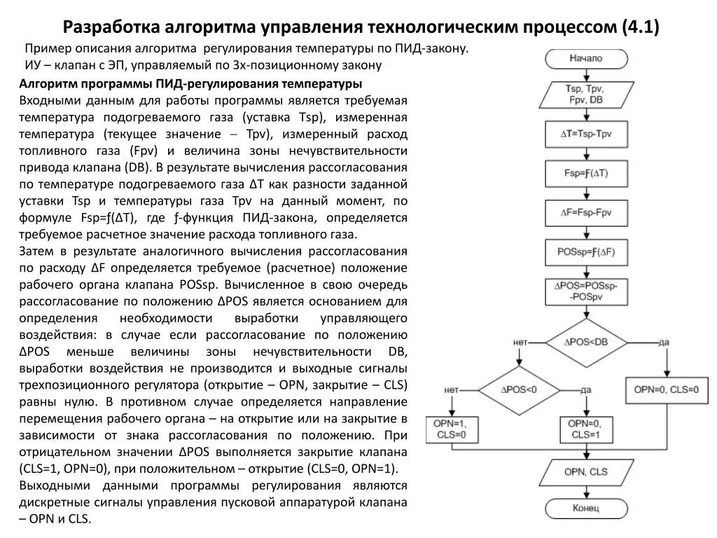 Программный алгоритм. Описание алгоритма программы пример. Алгоритмы управления технологическим процессом блок схема. Блок схема управляющей программы. Алгоритм составления технологического процесса.