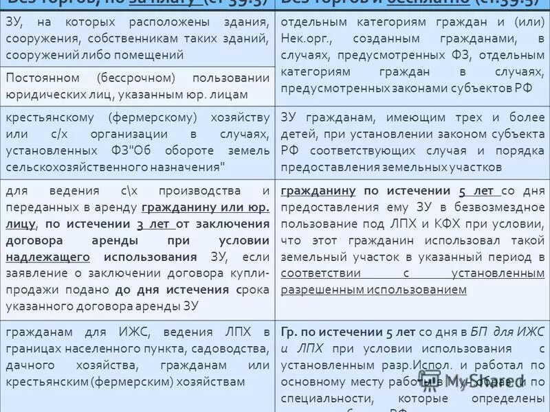 порядок предоставления отдельным категориям граждан. порядок и условия предоставления государственной социальной помощи. социальные категории граждан. порядок предоставления отдельным категориям граждан. предоставление мер социальной поддержки.