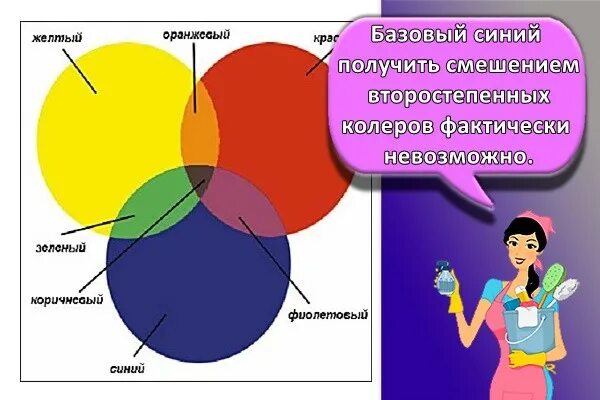 Смешение фиолетового и красного цвета. Смешение цветов фиолетовый. фиолетовый цвет получается при смешивании. из каких цветов получается фиолетовый. при смешении каких цветов получается фиолетовый.
