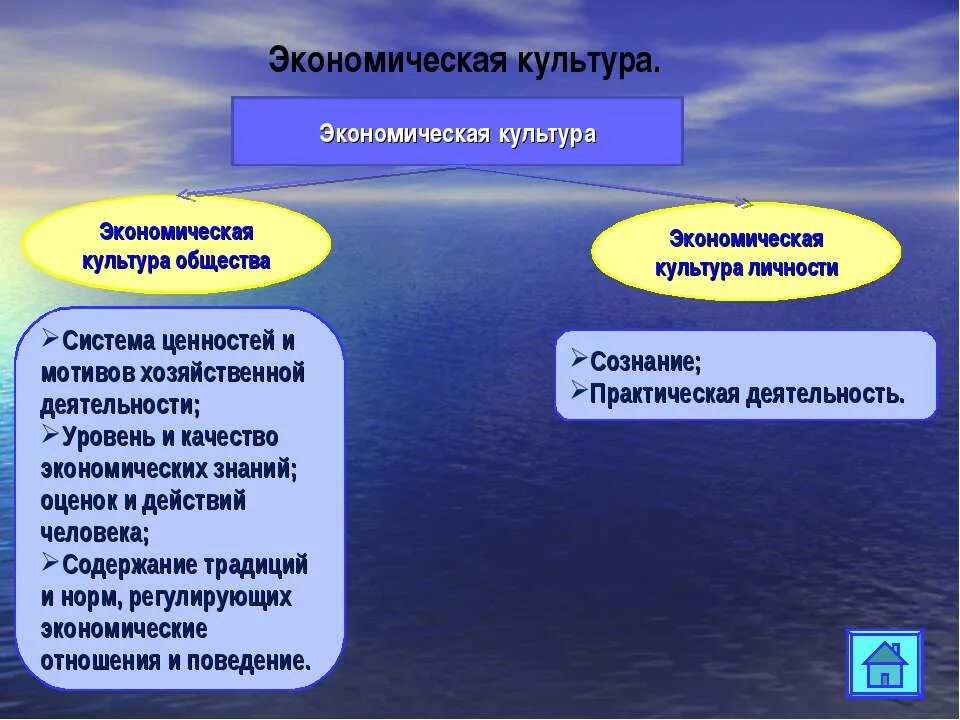 План по теме общество и культура. Экономическая культура. Экономическая культура личности. Структурные элементы экономической культуры. Структура экономической культуры личности.