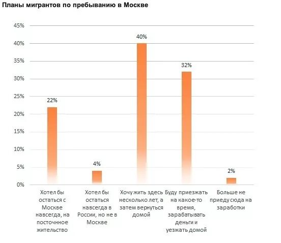 Число преступлений совершенных мигрантами. Статистика преступлений мигрантов в москве. мигранты в москве статистика.