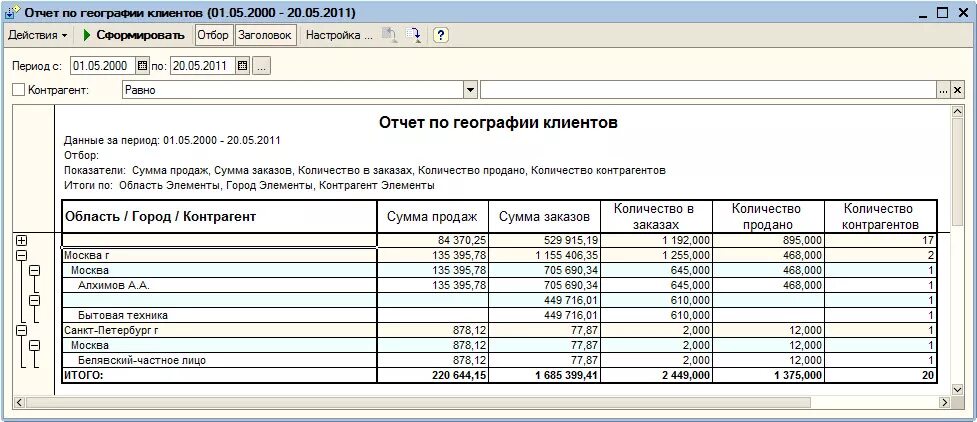 День клиента. День клиента открытка. Ведомость расчета с клиентами в 1с. Отчетность в салоне красоты. Отчет по клиентам.