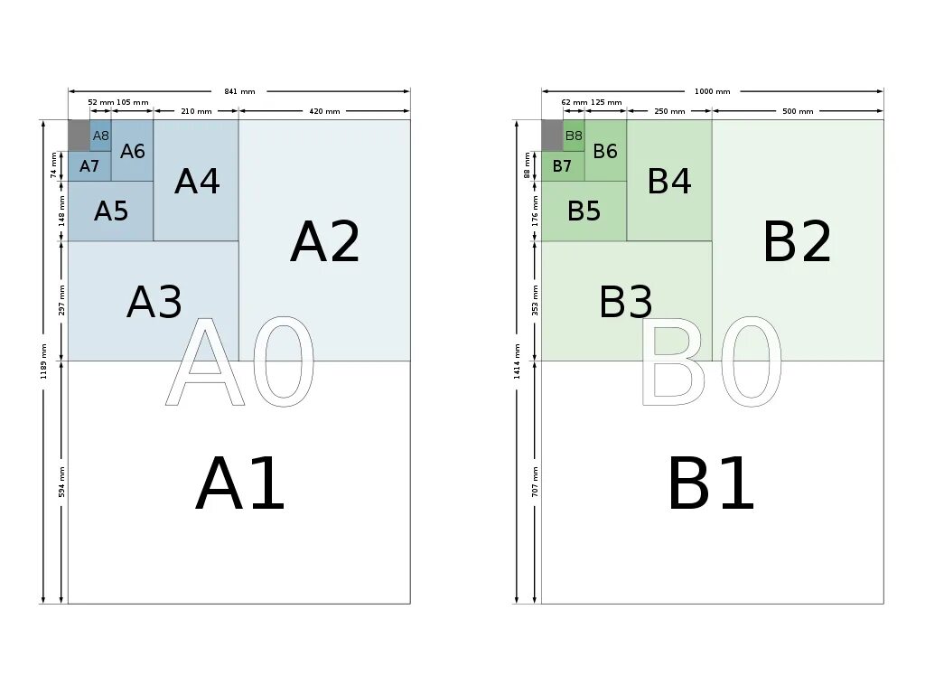 Лист бумаги какого формата крупнее. Формат бумаги. Формат бумаги а2. B5 и a5 Формат. Формат бумаги а3.