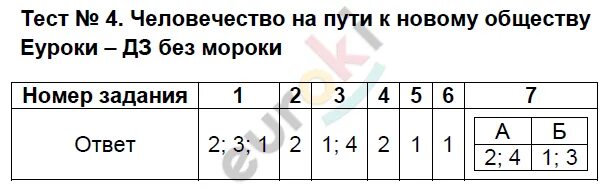 Квал тест 2024. История 5 класс тест 53. История 5 класс тест 40. История 5 класс тест 30. Тест 31 история 5 класс.