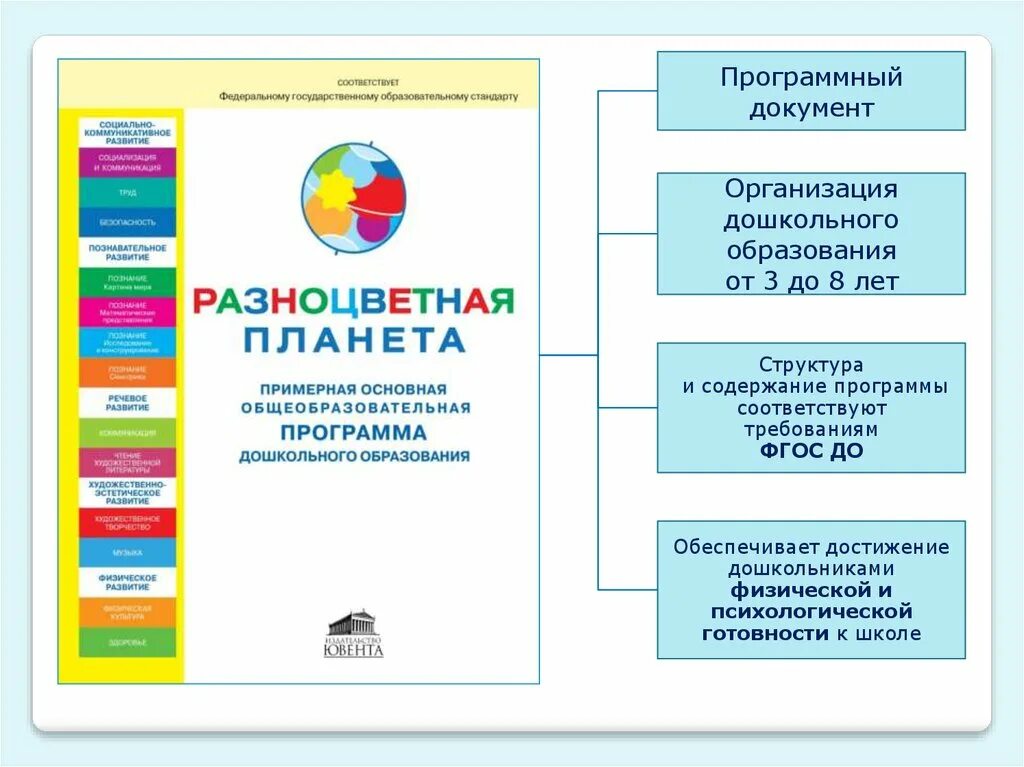 Программа разноцветная Планета. Примерная образовательная программа дошкольного образования. Основная программа дошкольного образования. ПООП дошкольное образование.