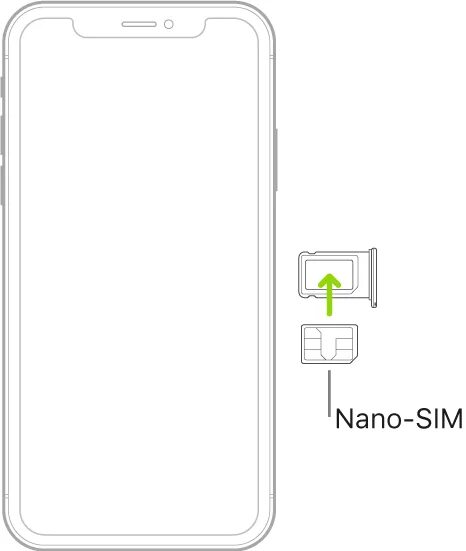 Nano SIM Esim лотки у айфон. Лоток айфон 13 на Nano SIM + Esim. Iphone 14 Dual SIM или Esim. Iphone 14 Plus Nano SIM модель.