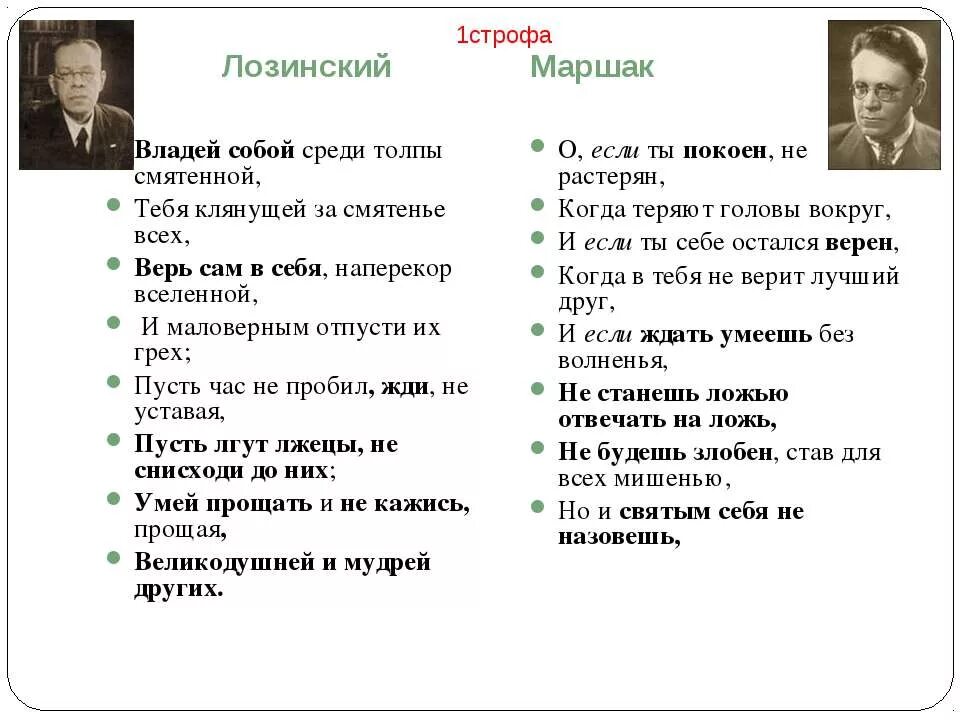 Он умен и великодушный. Умей владеть собой среди толпы смятенной. Владей собой среди толпы. Киплинг владей собой среди толпы. Владей собой среди толпы Маршак.