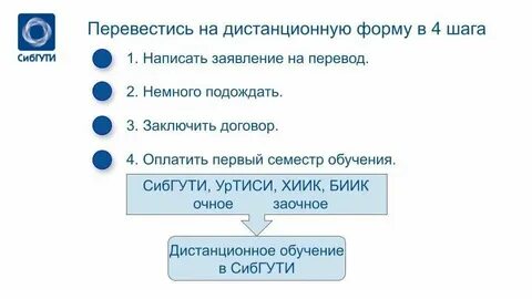 Заявление с заочного на очное