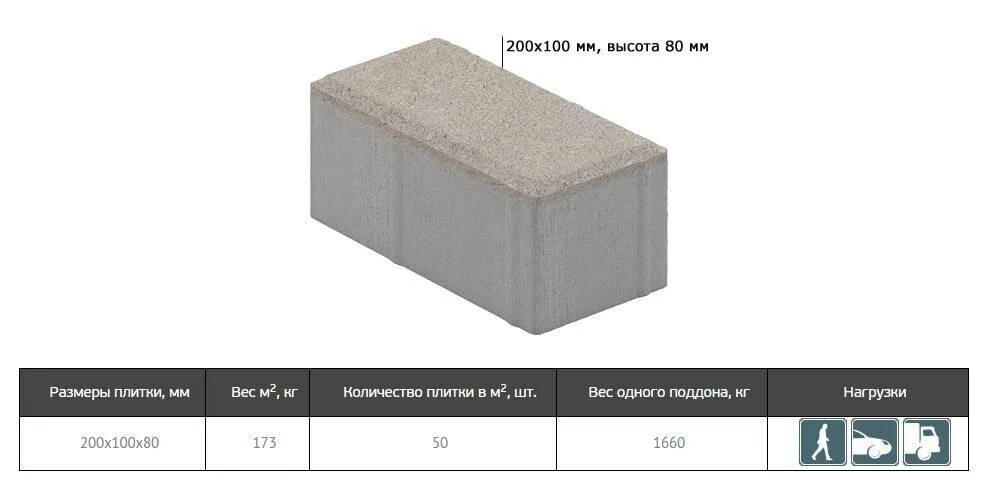 Вес 1 м2 тротуарной плитки брусчатки 200х100х60. Брусчатка 200х100х40 вес 1м2. Вес брусчатки 200х100х60 1 шт. Вес тротуарной плитки 300х300х25. Плитка вес 1 м2