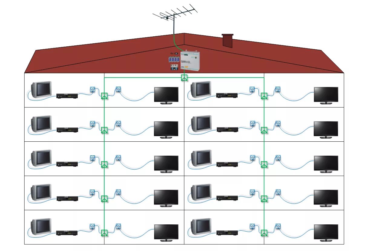 Скпт. Схема подключения телевизионной антенны в многоквартирном доме. Система коллективного приема телевидения СКПТ. Схема подключения к общей антенне в многоквартирном доме. Схема сети кабельного телевидения многоквартирного дома.