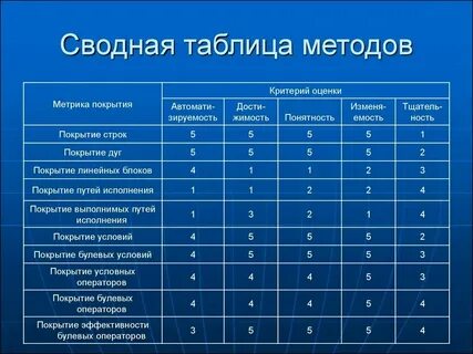 Метод сводных расчетов