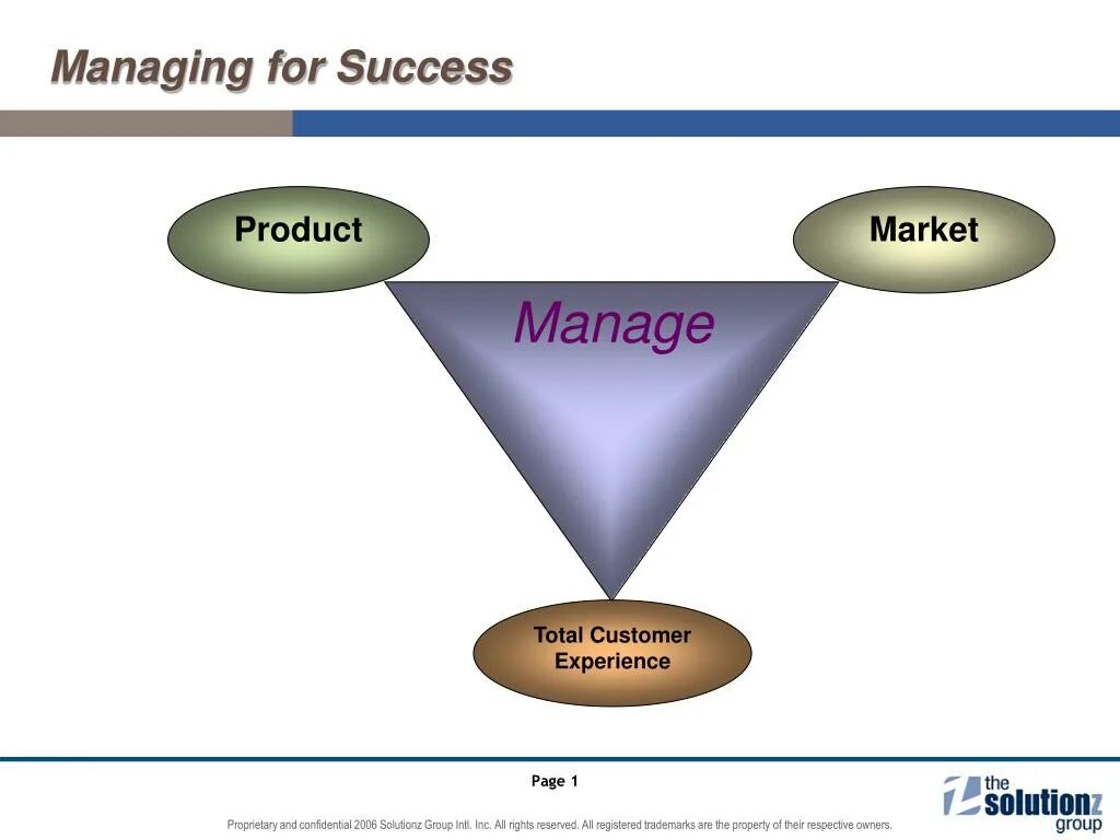 Able to managed to. Manage succeed разница. картинка алгоритмы клиентского опыта. managed to succeed in. чем отличается managed to.