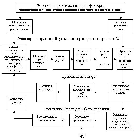 Управление рисками чс. План работы по митигации рисков предприятия. управление и минимизация экологических рисков. экологический риск предприятия, меры по предупреждению и минимизации.