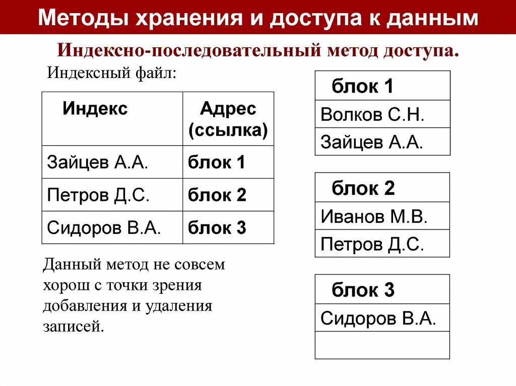 Методы доступа к данным. Способы доступа к базам данных. Методы доступа к данным в БД. Основные способы доступа к данным. Методы доступа к сокету