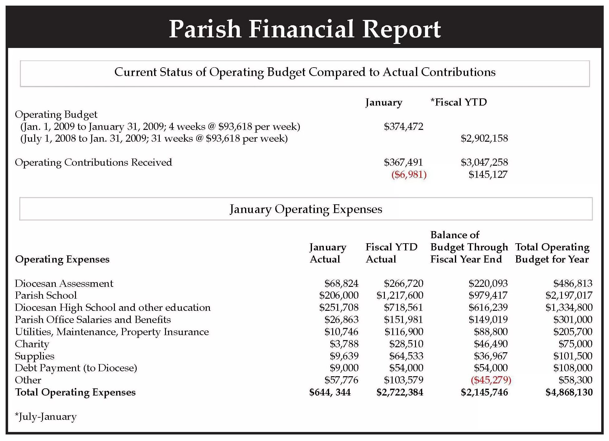 Financial Report example. Statement of payments образец. Financial Statements. Financial Report Sample. Report пример