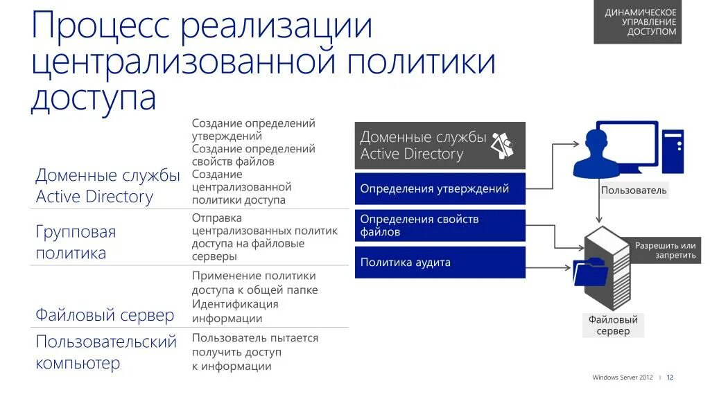 Доменные службы Active Directory. Службы Active Directory (ad). Служба каталогов. Централизованное управление Active Directory.