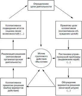Развитие детского самоуправления