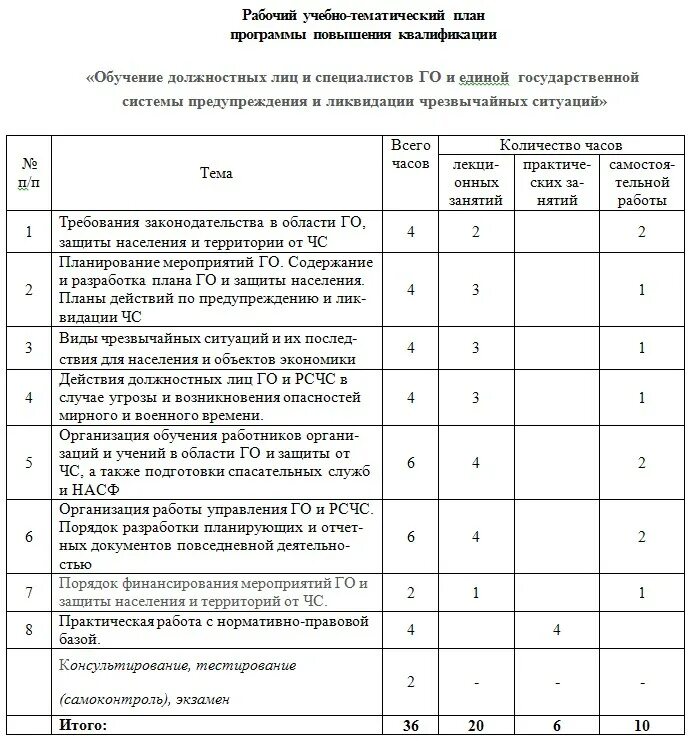 Курсы по event-менеджменту. Удостоверение о высшей категории учителя. Удостоверение о повышении квалификации 36 часов. Программы переподготовки рабочих. Программа повышения квалификации 36 часов.