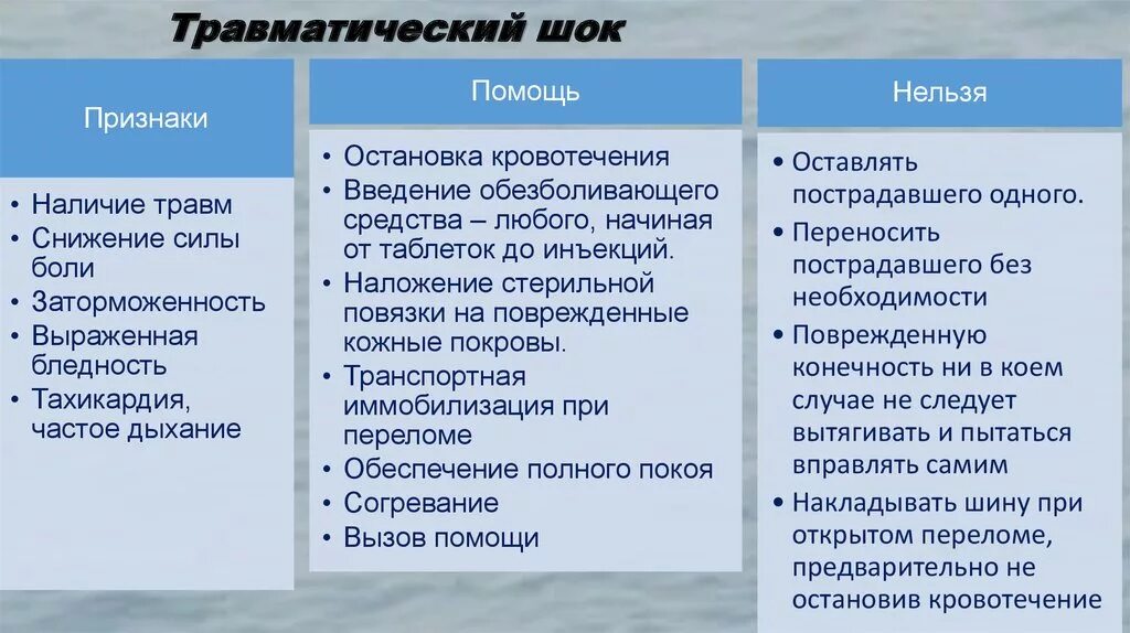 Оказание медицинской помощи при травматическом шоке. Травматический ШОК причины первая помощь. Заполните таблицу травматический ШОК признаки первая помощь. Признаки травматического шока. Первые признаки травматического шока.