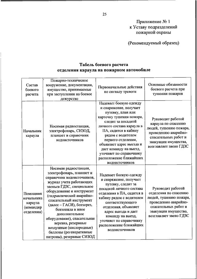 Табель боевого расчёта пожарной. Табель боевого расчета начальника караула. Табель обязанностей боевого расчёта пожарной автоцистерны. Обязанности табеля боевого расчета пожарного. Приказ мчс россии от 20.10 2017 452