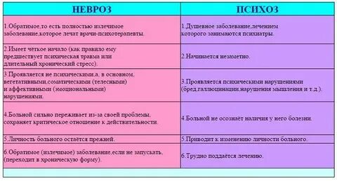 Депрессия перфекционизм