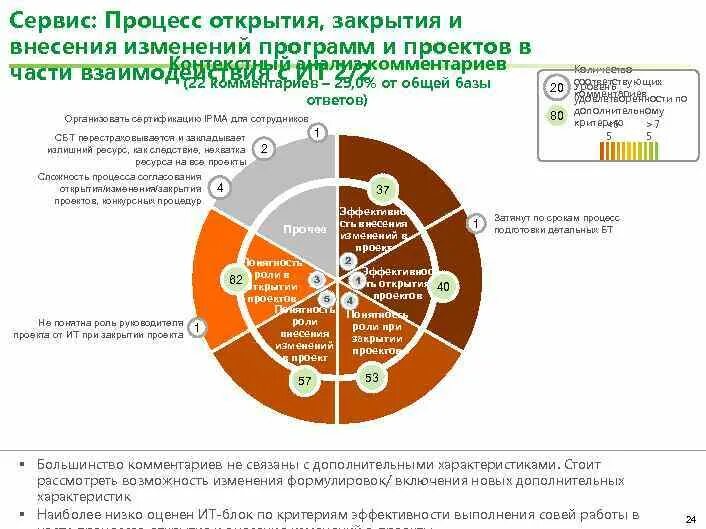 Внесение изменений в чужой проект