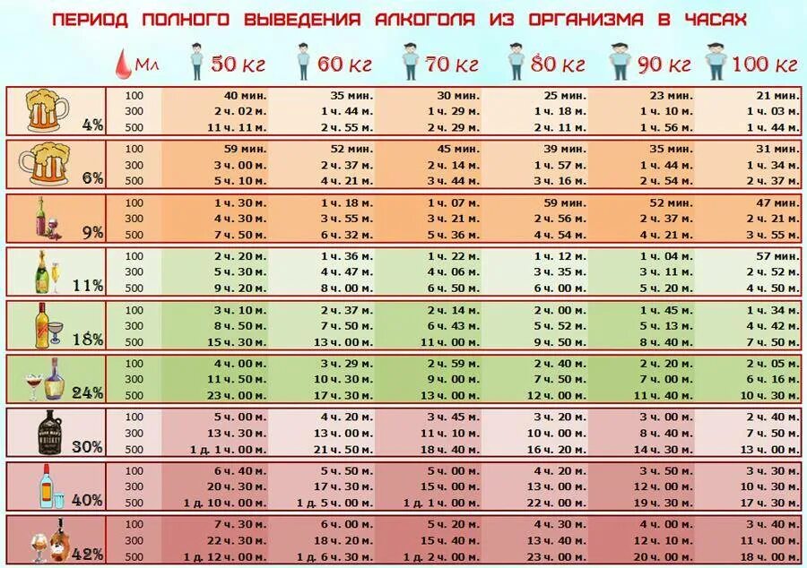 Через сколько выходит полностью никотин из организма