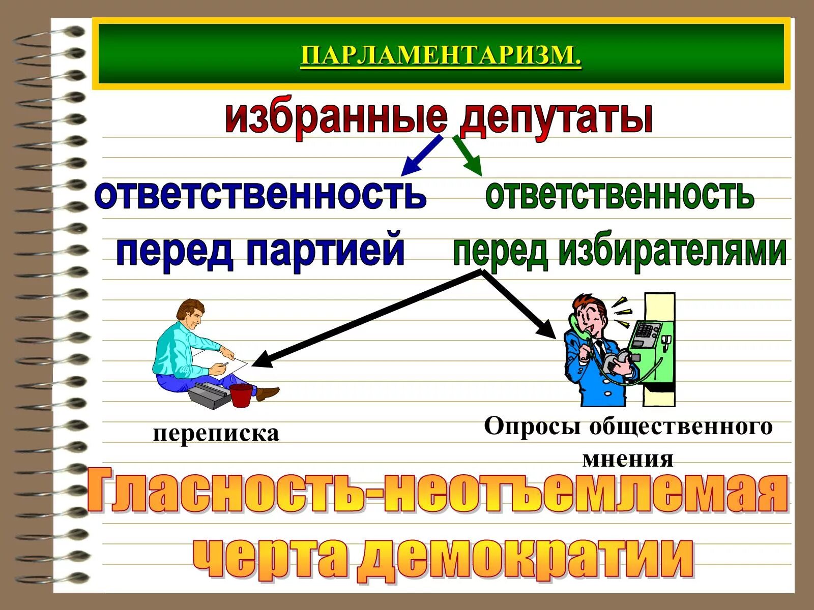 Гражданско-правовые проступки примеры. Виды юридической ответственности 5 видов. Признаки политической партии. Политическая ответственность. Таблица по теме политические режимы 9 класс.