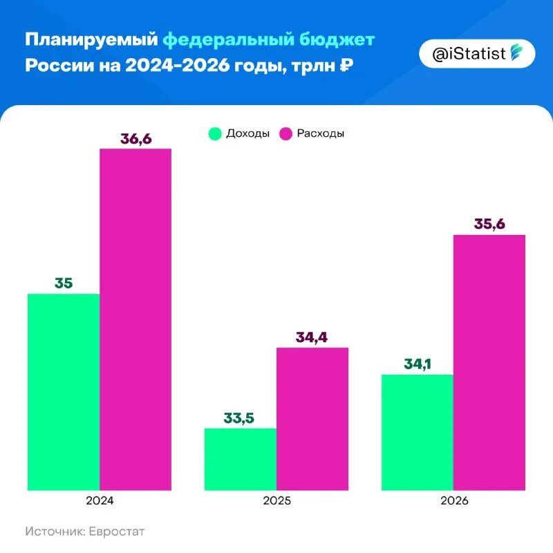 бюджет москвы на 2024 2026 годы. бюджет москвы на 2024 2026 годы. бюджет города москвы на 2022 год. бюджет москвы на 2024 2026 годы. бюджет москвы на 2024 2026 годы.