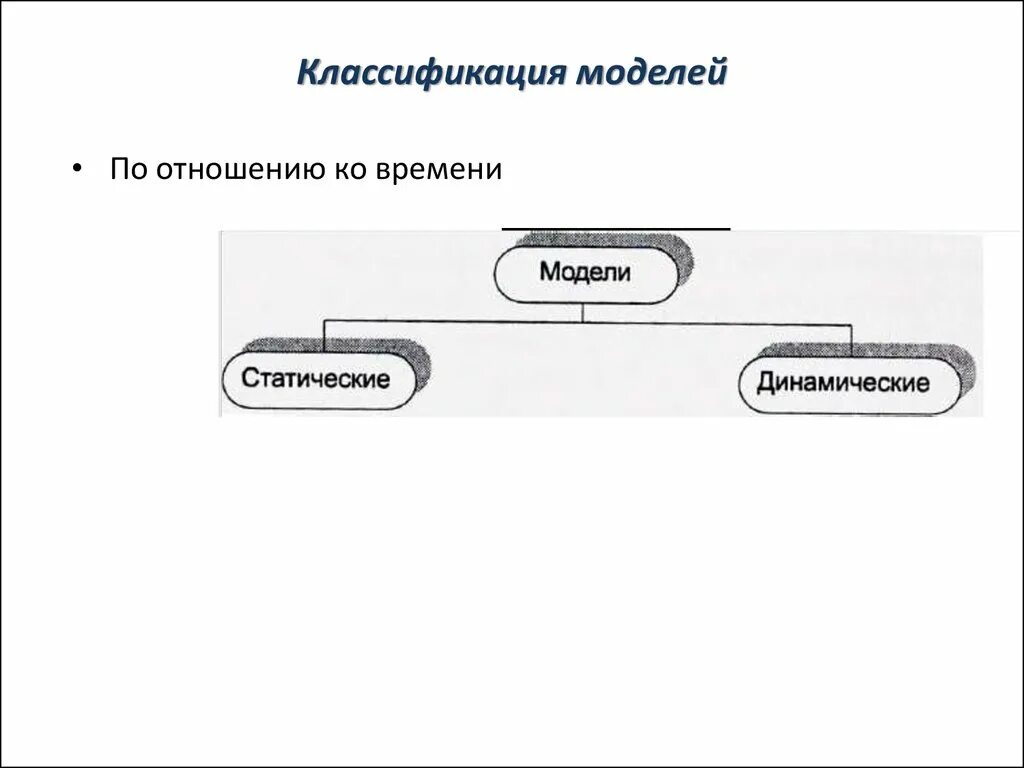 Типы моделей времени. Классификация моделей. модель предпринимательства состоит из блоков. модель тиммонса.