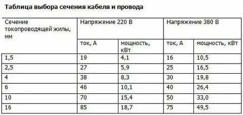 Автоэлектрика, выбор провода и предохранителей. Тот самый Серёга 2.0 Дзен