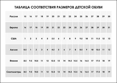 Размеры детской обуви США. Размеры детской обуви в Америке. Соответствие размеров us 8 детский. 3 Размер детской обуви США на русский. 12 размер обуви сша