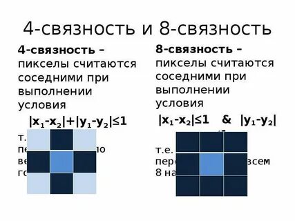 Генерация линий