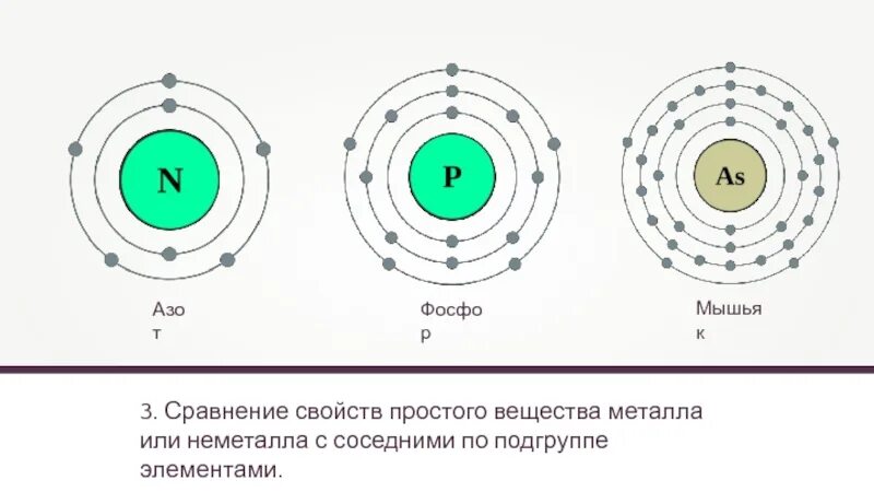 Сравнение с соседними элементами. Сравнение фосфора с соседними элементами. сравнение по периоду фосфора. фосфор сравнение с соседями по периоду и группе. сравнение фосфора с соседними элементами по периоду и группе.