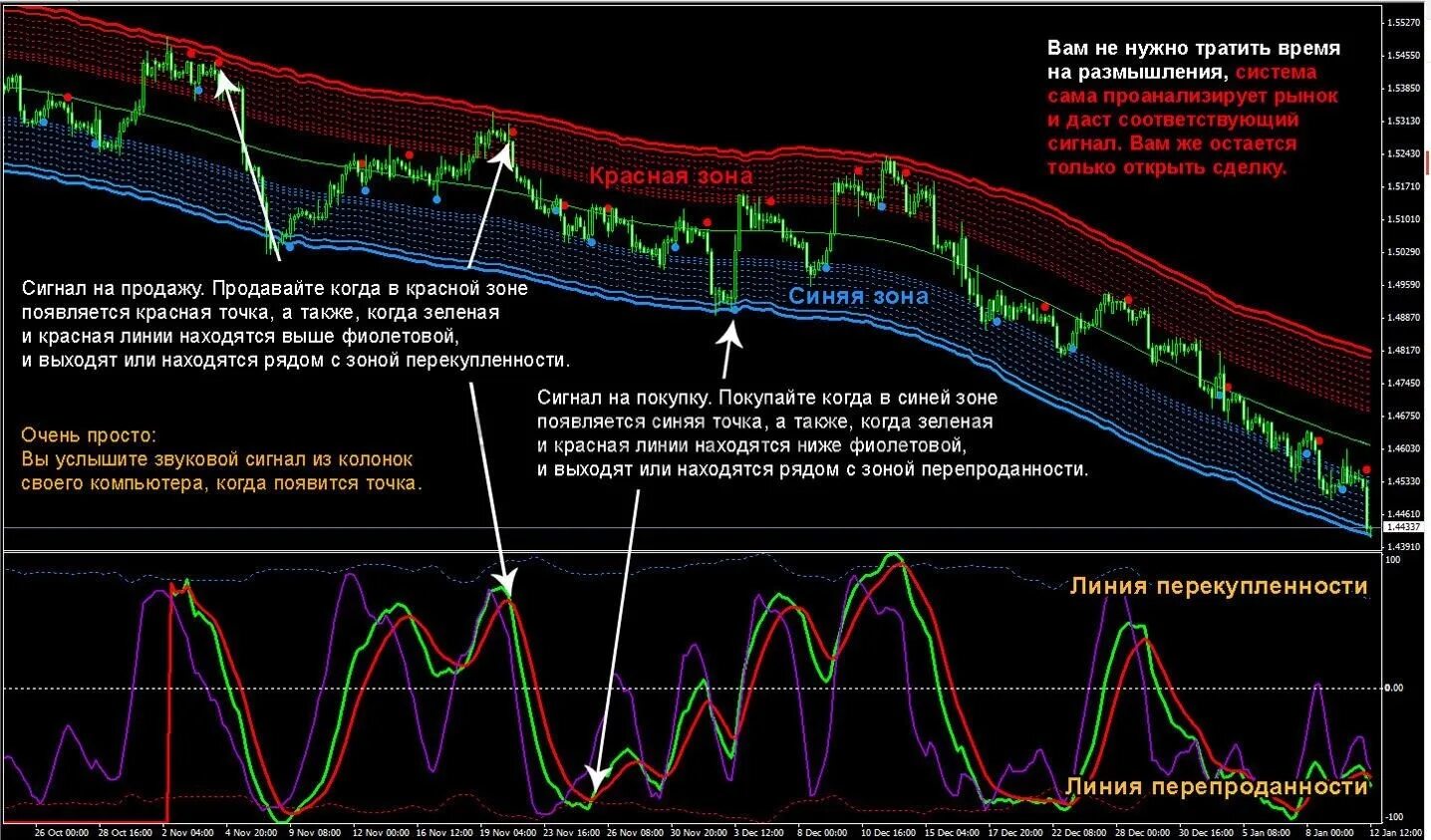 Binomo world. Buy sell btc. Что такое гэп на бирже. Трейдинг это простыми словами. Трейдинг законно ли.