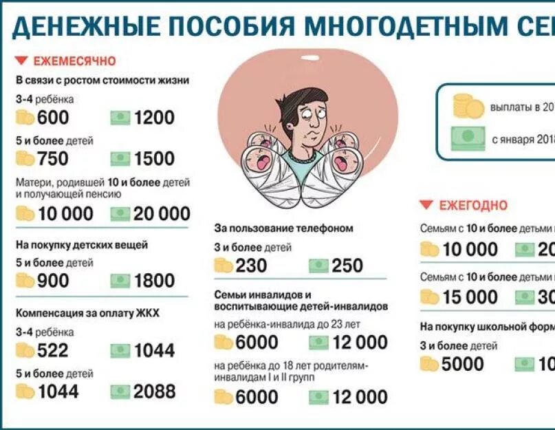 Сколько платят в класс. Льготы для многодетных семей в 2020 году в Москве. Пособия многодетным семьям в 2021. Льготы для многодетных семей в 2021 году. Выплата пособий многодетным.