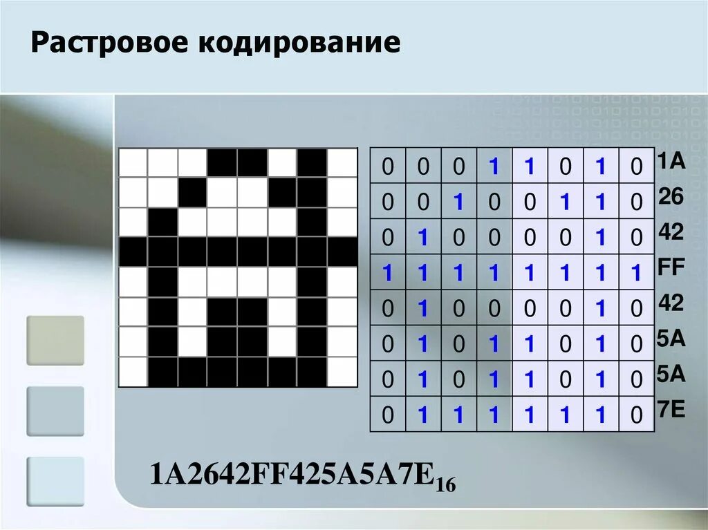 Шестнадцатеричный код рисунок. Кодирование картинки. Растровая Графика кодирование. Кодирование рисунков. Кодирование изображений растровое изображение.