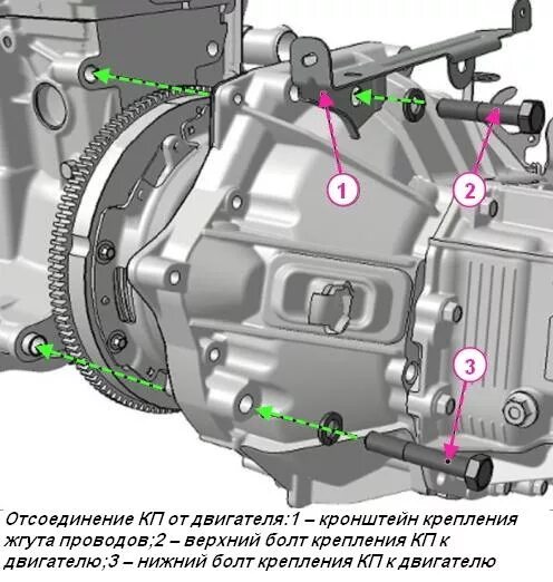 Болты верхнего крепления КПП на Гранте.