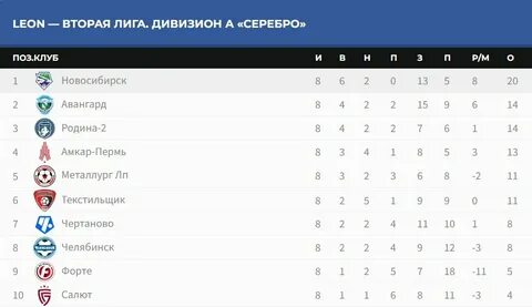 Авангард место в турнирной таблице