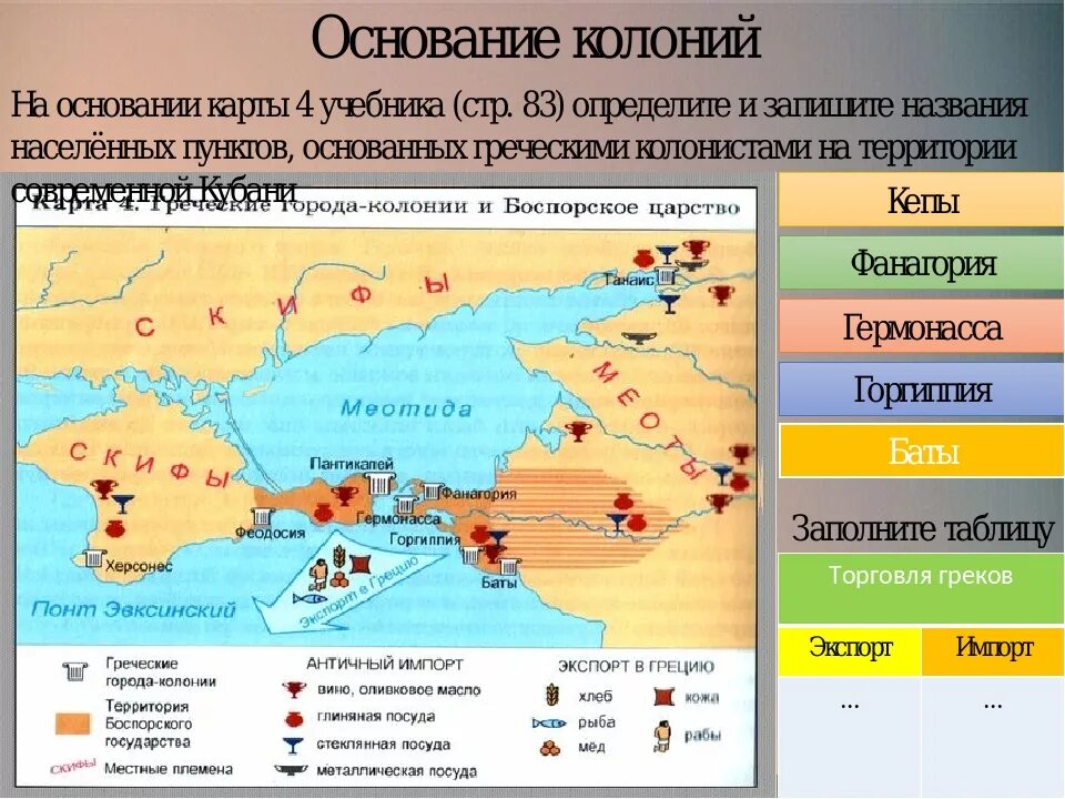 Основание колоний история 5 класс впр. Колонии древних греков карта. Города основавшие колонии Греческая колонизация. Причерноморские колонии Греции. Греческие города колонии и Боспорское царство.