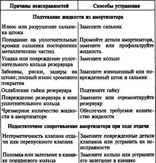 Их устранения к основным