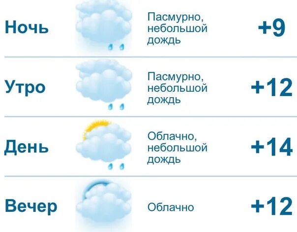 Гисметео чебоксары на 10 дней прогноз точный. Погода в Чебоксарах. Погода в Чебоксарах на неделю. Погода в Чебоксарах на завтра. Погода в Чебоксарах на сегодня.