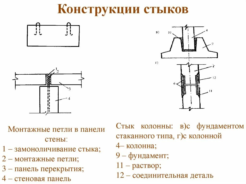 Рожденное стык. Конструкция стыка сборных панелей. Заделка стыков и заливка швов сборных конструкций. Замоноличивание стыков стеновых панелей. Электросварка монтажных стыков стеновых панелей.